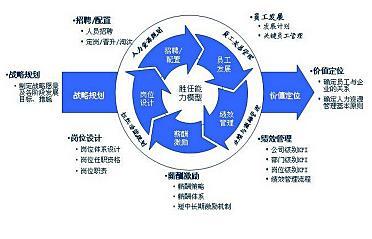 重庆裕恒企业管理咨询有限公司