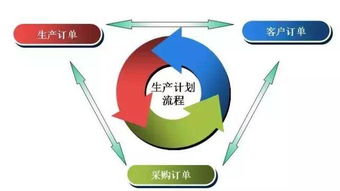 赵金利老师 工作职责不清晰,产生部门内耗